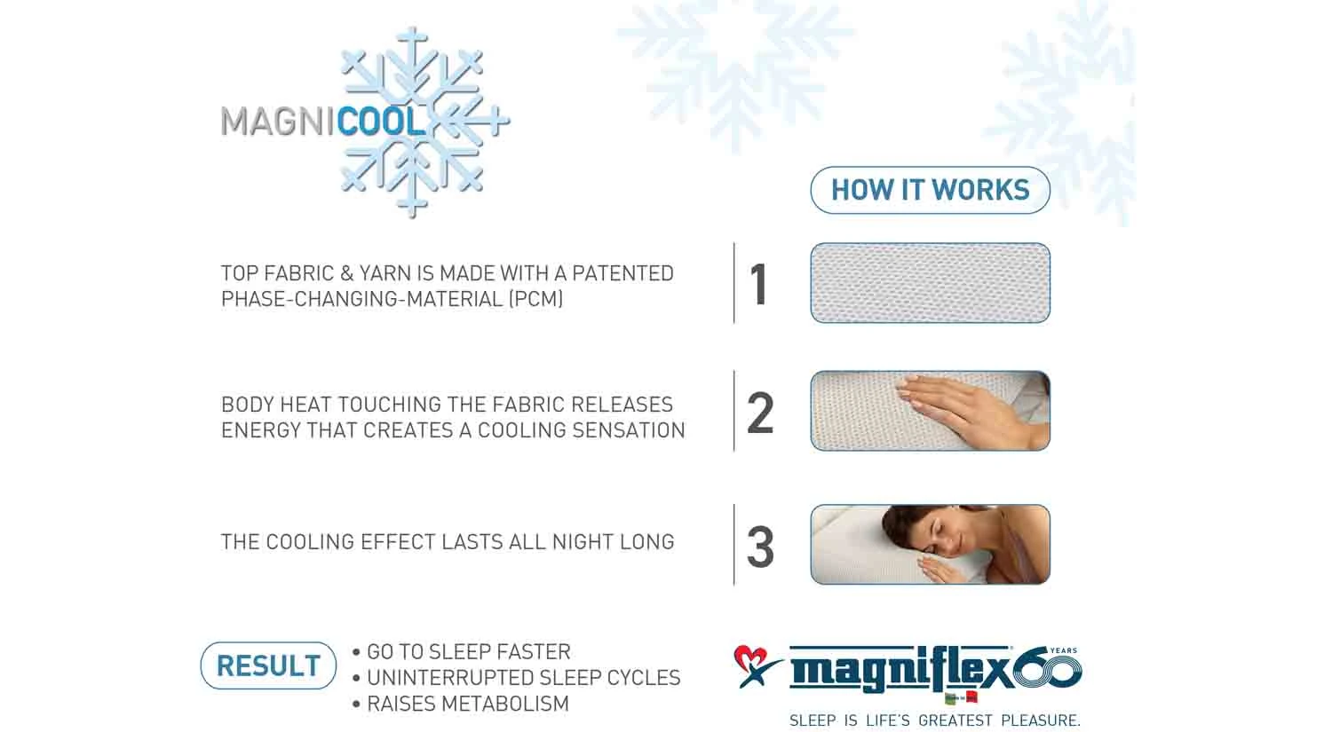 Magniflex Magnicool Gel 12 Mattress 2 Magniflex Magnicool Gel 12 Mattress - Image 2