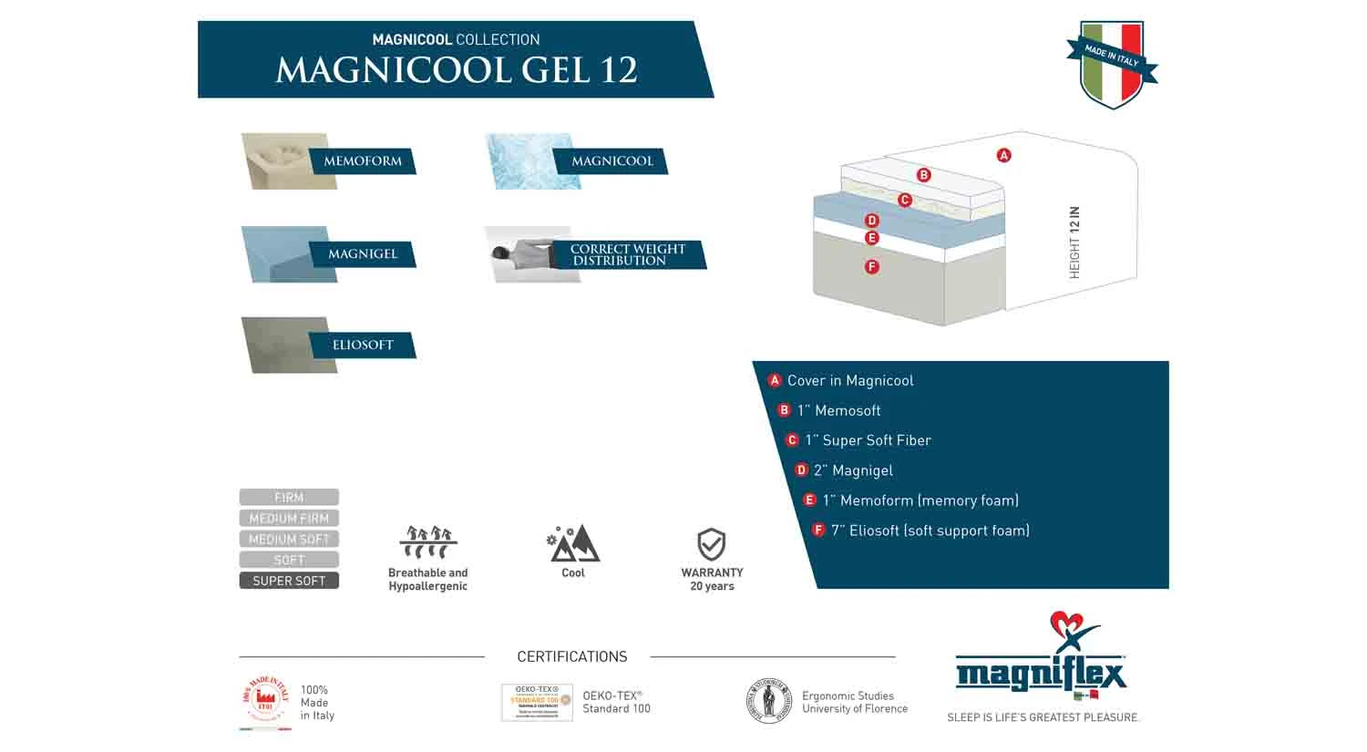 Magniflex Magnicool Gel 12 Mattress 3 Magniflex Magnicool Gel 12 Mattress - Image 3